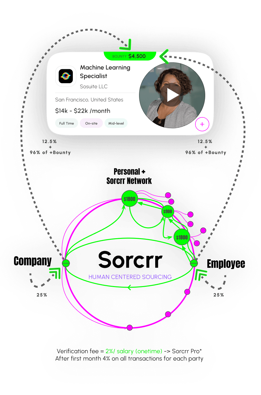 Sorcrr Network Diagram